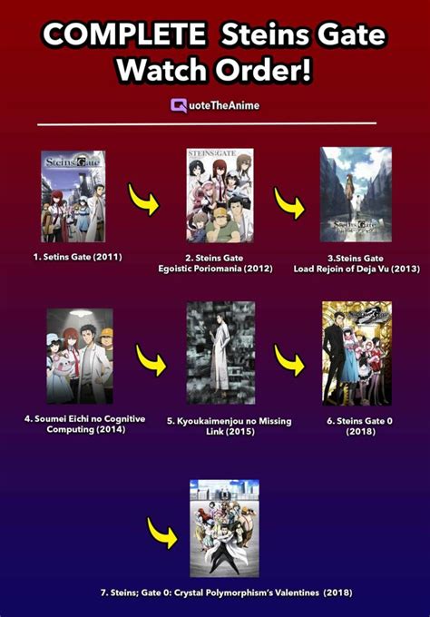 Watch STEINS ; GATE .